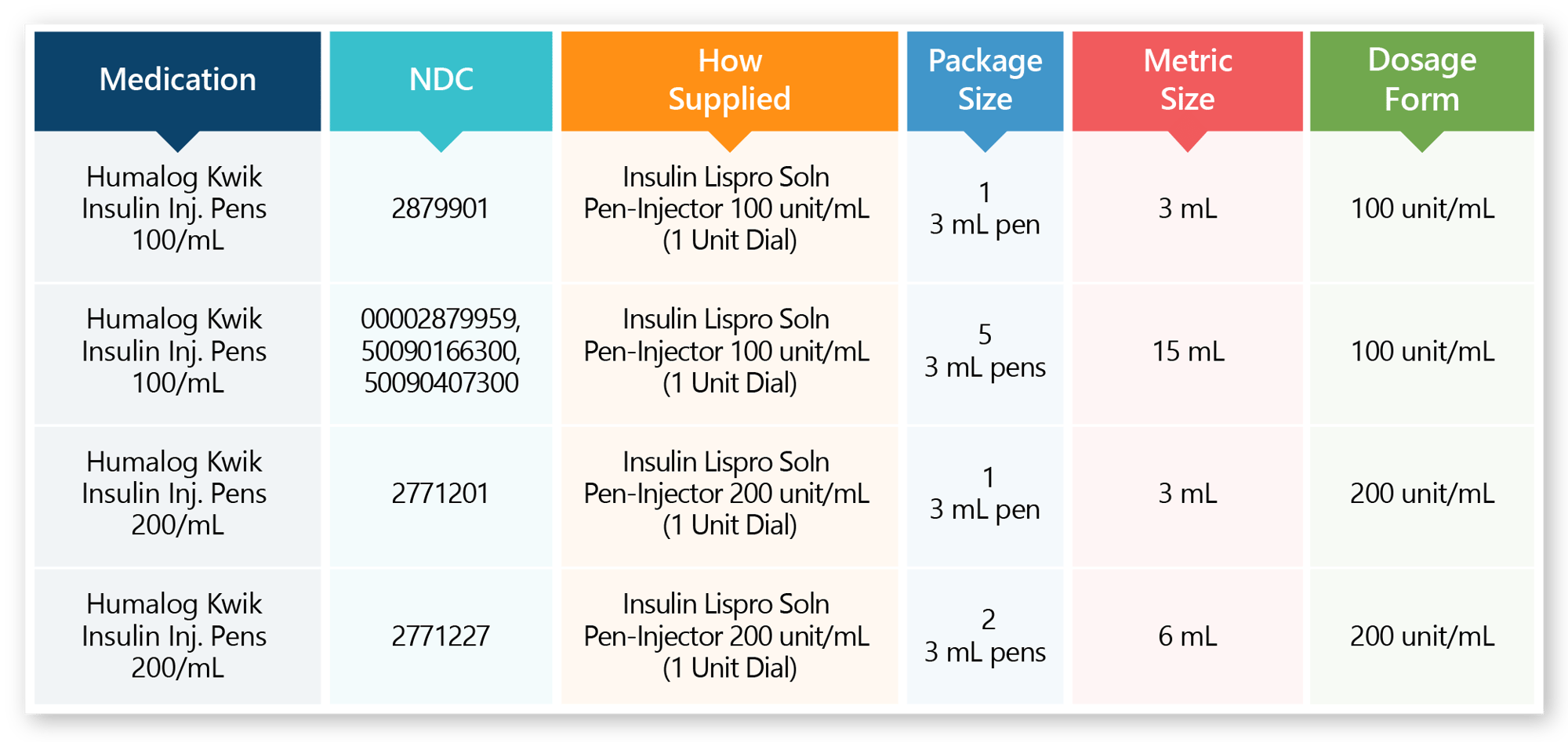 Humalog Kwik Pens_Chart_7.2024